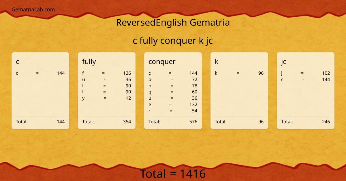 c fully conquer k jc in reversedEnglish Gematria